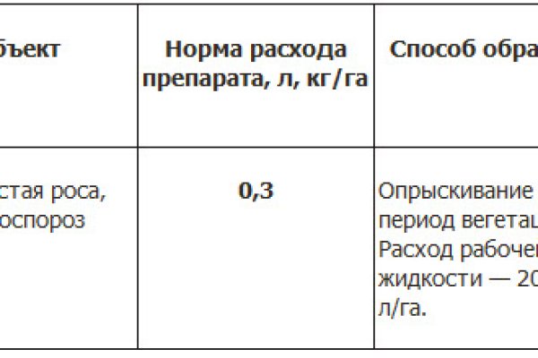 Как зарегистрироваться на кракене