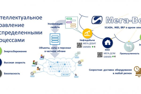 Кракен телеграм каналы