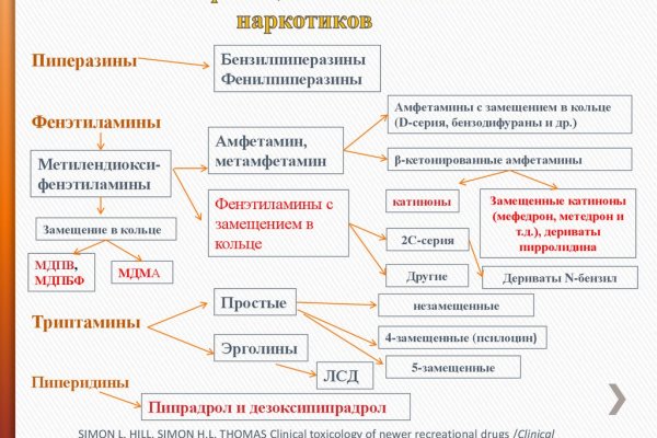 Ссылка на кракен krawebes