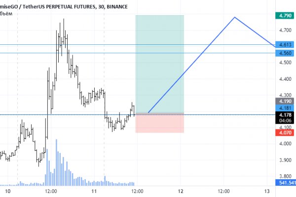 Darkmarket ссылка