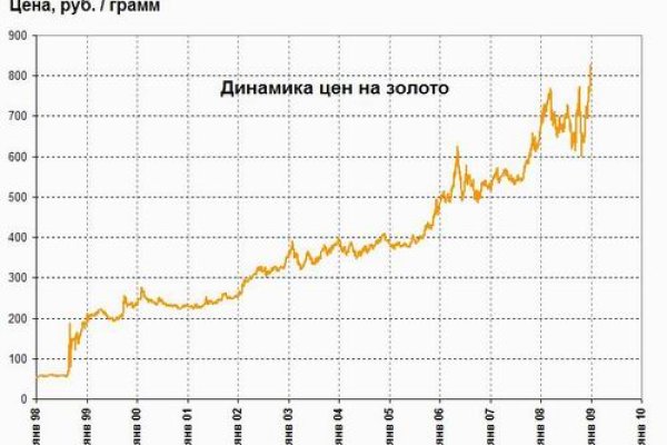 Вход в кракен